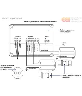 Система контроля протечки воды ССТ Neptun AquaControl