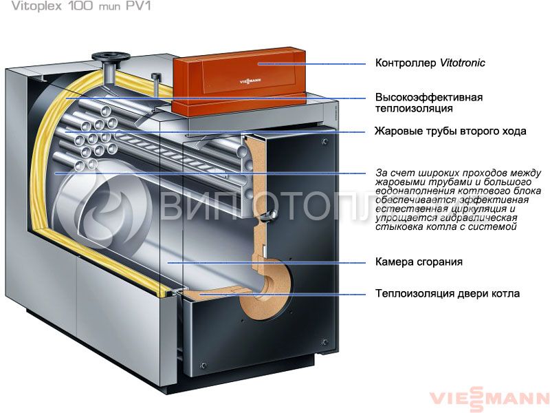 Viessmann: Vitodens W (5,2 - 26,0 кВт), Vitotronic (HC1B) купить в Москве