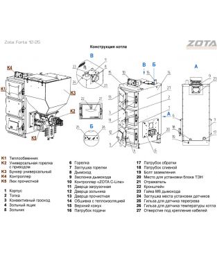 Угольный автоматический котел Zota Forta 15