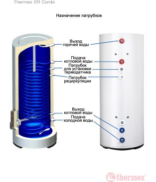 Комбинированный водонагреватель Thermex ER 150 V (combi)