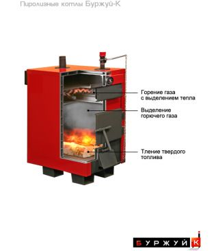 Пиролизный котел Буржуй-К Стандарт-10