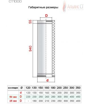Труба-сэндвич СТ1000 D250/350 (0,5/316//0,5/304) длина 1000 мм для дымохода Альянс СТ