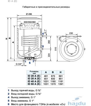 Комбинированный водонагреватель Hajdu ID A E
