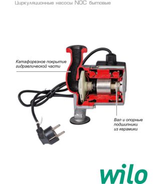 Циркуляционные насосы для отопления Wilo Native NOC