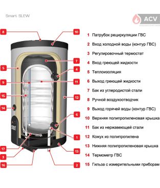 Комбинированный водонагреватель ACV Smart SLEW 100