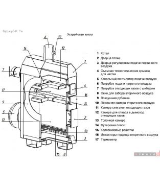 Воздухогрейный пиролизный котел Буржуй-К Тв
