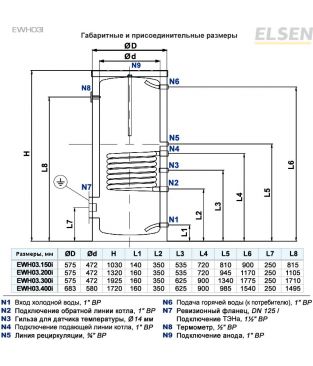 Водонагреватель косвенного нагрева Elsen EWH03i 400