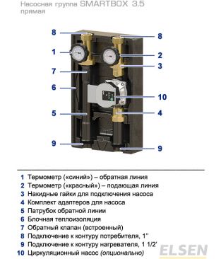 Насосные группы прямые Elsen SMARTBOX 3.5 (DN 25)