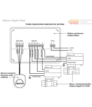 Система контроля протечки воды ССТ Neptun Bugatti Base