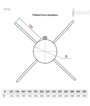 Хомут дистанционный КХД D300 (304) для дымохода Альянс СТ