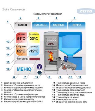 Котел угольный автоматический ZOTA «Стаханов» 25