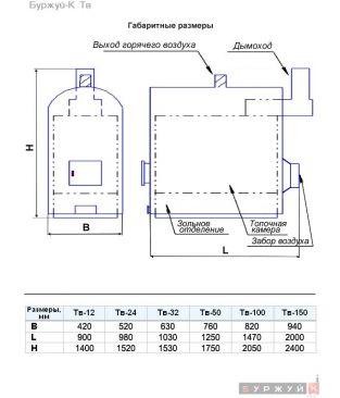 Воздухогрейный пиролизный котел Буржуй-К Тв