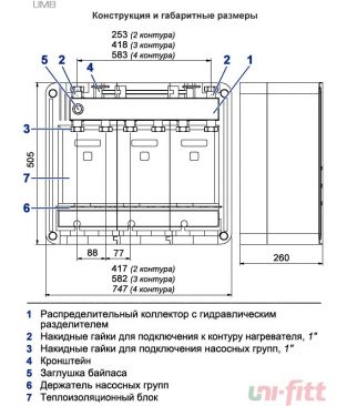Моноблок Uni-fitt UMB 2 DN20 с коллектором и гидравлическим разделителем, 2 контура
