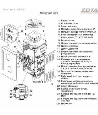Электрический котел Zota Lux-X 100