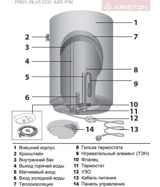 Электрический водонагреватель Ariston BLU1 ECO ABS POWER SLIM