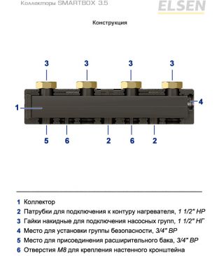 Коллектор Elsen SMARTBOX 3.5 (DN 25), 5 контуров, в теплоизоляции, 3.5 м3/ч