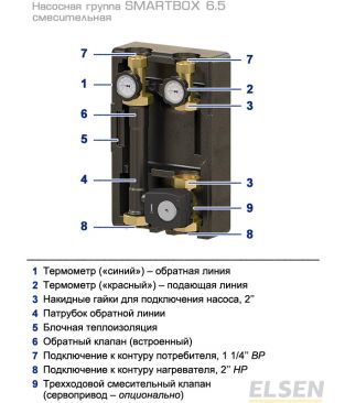 Насосные группы смесительные Elsen SMARTBOX 6.5 (DN 32)