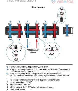 Распределительные коллекторы Varmega V-Flow VMPG14, нержавеющая сталь