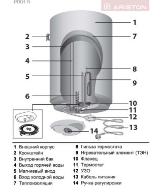 Водонагреватель электрический накопительный Ariston PRO1 R INOX ABS 80 V SLIM 2K (узкий, нерж. сталь)
