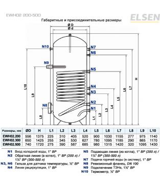 Водонагреватели косвенного нагрева Elsen EWH02